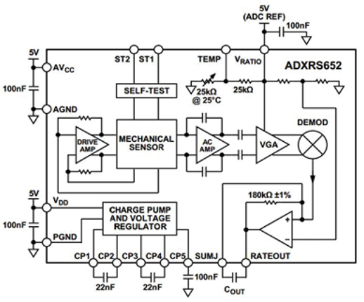 The ADXRS652 gyroscope from Analog Devices Analog Devices ADXRS652